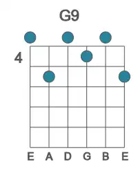 Guitar voicing #0 of the G 9 chord